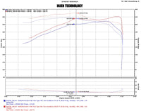 Thumbnail for Injen 16-20 Toyota Tacoma 3.5L V6 Short-Ram Intake System W/ Air Fusion (Incl Heat Shield) Black