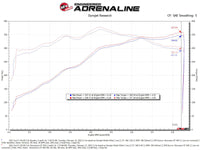 Thumbnail for aFe Momentum GT Pro DRY S Cold Air Intake System 2021+ Ford F-150 V-5.0L