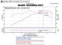 Thumbnail for Injen 08-09 xB Black Cold Air Intake