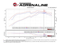 Thumbnail for aFe Momentum GT Pro 5R Cold Air Intake System 10-18 Toyota 4Runner V6-4.0L w/ Magnuson s/c