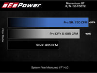 Thumbnail for aFe POWER Momentum GT Pro Dry S Intake System 2021+ Ford F-150 V6-3.5L (tt)