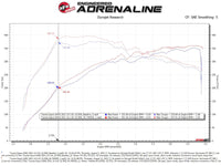 Thumbnail for aFe Takeda Momentum Pro Dry S Cold Air Intake System 20-21 Toyota Supra L6-3.0L (T) B58