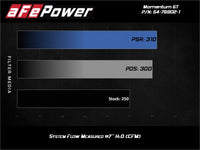 Thumbnail for aFe POWER Momentum GT Pro Dry S Intake System 17-21 Alfa Romeo Giulia L4-2.0L (t)