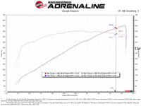 Thumbnail for aFe 21-23 Ram 1500 TRX HEMI V8 6.2L (sc) Super Stock Induction System w/ Pro DRY S Filters