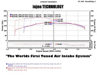 Thumbnail for Injen 05-07 Jeep Grand Cherokee WK 4.7L V8 Wrinkle Black Tuned Air Intake w/ MR Tech