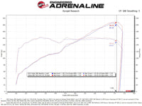 Thumbnail for aFe Takeda Momentum Pro 5R Cold Air Intake System 22-23 Subaru BRZ/Toyota GR86