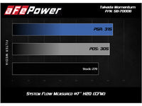 Thumbnail for aFe Takeda Momentum Cold Air Intake System w/ Pro DRY S Media Mazda MX-5 Miata (ND) 16-19 L4-2.0L