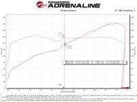 Thumbnail for aFe Takeda Super Stock Induction System w/ Pro Dry S  22-23 Toyota GR86/Subaru BRZ H4-2.4L