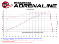 Thumbnail for aFe Power Momentum GT Pro Dry S Cold Air Intake 14-16 Dodge Ram 2500 V8-6.4L Hemi