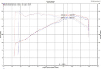 Thumbnail for Injen 18-19 Audi S4/S5 (B9) 3.0L Turbo Polished Short Ram Intake