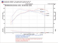 Thumbnail for Injen 03-06 Evo 8/9/MR Cast Aluminum Intake System w/ Full Intercooler Piping Polished Short Ram Int