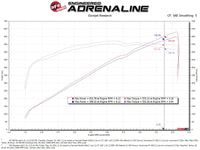 Thumbnail for aFe 21-23 Dodge RAM 1500 TRX V8-6.2L Momentum GT Intake- Red