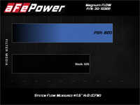 Thumbnail for aFe 15-20 Toyota Hilux L4-2.8L Diesel Magnum FLOW Pro 5R Air Filter