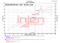 Thumbnail for Injen 22-23 Honda Civic/Civic Si 1.5L 4 Cyl. Polished Cold Air Intake