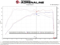 Thumbnail for aFe Takeda Intakes Stage-2 AIS w/ Pro 5R Media 20-22 Toyota GR Supra (A90) L6-3.0L (t) B58