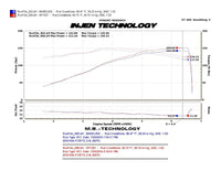 Thumbnail for Injen 09-10 Kia Forte 2.4L 4cyl Manual Only Polished Cold Air Intake w/ Cover Plate