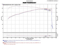 Thumbnail for Injen 2015+ Ford F-150 V6 2.7L/3.5L EcoBoost Wrinkle Black Short Ram Intake (Includes Heat Shield)