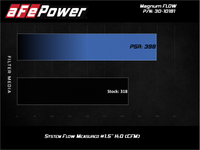 Thumbnail for aFe MagnumFLOW Air Filters OER P5R A/F P5R Audi A4 09-11 / Q5 09-10 L4-2.0L (t)