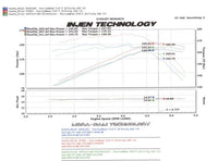 Thumbnail for Injen 97-06 Wrangler 4.0L 6Cyl. / 04-06 Rubicon 4.0L 6Cyl. (includes Diamond plate heat shield) Poli