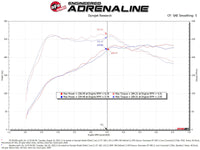 Thumbnail for aFe 2022 VW GTI (MKVIII) L4-2.0L (t) Momentum GT Cold Air Intake System w/ Pro DRY S Filter