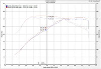 Thumbnail for Injen 16-19 BMW 340/ 440/ M140/ M240 i/ix 3.0T (B58) Evolution Intake