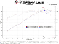 Thumbnail for aFe Takeda Momentum Pro Dry S Cold Air Intake System 14-19 Ford Fiesta L4-1.6L